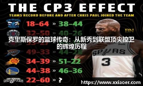 克里斯保罗的篮球传奇：从新秀到联盟顶尖控卫的辉煌历程
